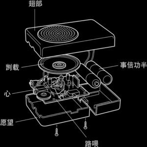 CV